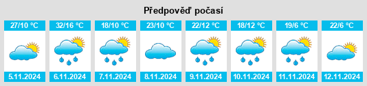 Výhled počasí pro místo Whorouly na Slunečno.cz