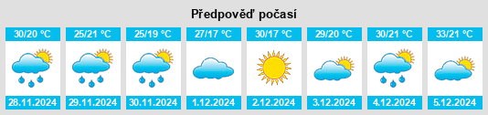 Výhled počasí pro místo Whitton na Slunečno.cz