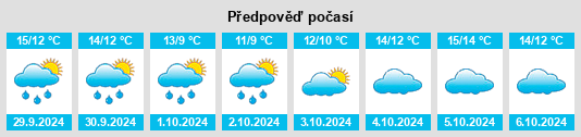 Výhled počasí pro místo Whitemark na Slunečno.cz