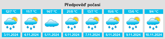 Výhled počasí pro místo Whitefoord na Slunečno.cz