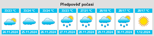 Výhled počasí pro místo West Wyalong na Slunečno.cz