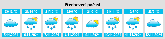 Výhled počasí pro místo Weston Creek na Slunečno.cz