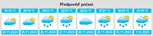 Výhled počasí pro místo Westmead na Slunečno.cz