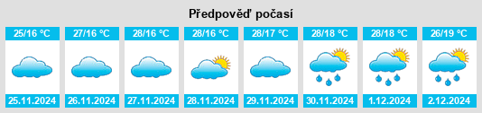 Výhled počasí pro místo Westbrook na Slunečno.cz