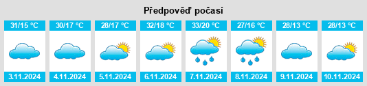 Výhled počasí pro místo Werris Creek na Slunečno.cz