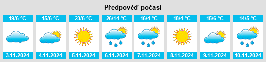 Výhled počasí pro místo Werona na Slunečno.cz