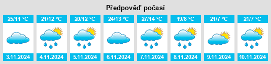 Výhled počasí pro místo Wentworth Falls na Slunečno.cz