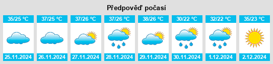 Výhled počasí pro místo Weilmoringle na Slunečno.cz