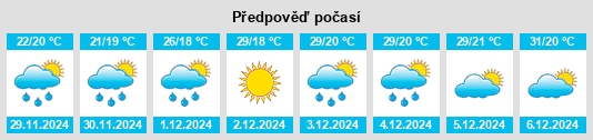 Výhled počasí pro místo Weetaliba na Slunečno.cz