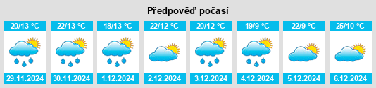 Výhled počasí pro místo Weetah na Slunečno.cz