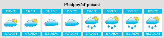 Výhled počasí pro místo Weerite na Slunečno.cz