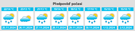 Výhled počasí pro místo Weegena na Slunečno.cz