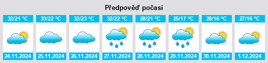 Výhled počasí pro místo Weedallion na Slunečno.cz