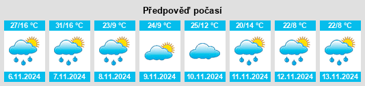 Výhled počasí pro místo Weabonga na Slunečno.cz