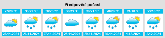 Výhled počasí pro místo Waverley na Slunečno.cz