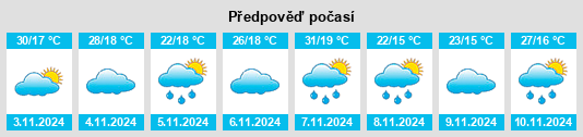 Výhled počasí pro místo Waukivory na Slunečno.cz