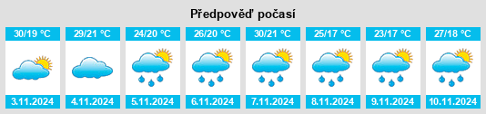 Výhled počasí pro místo Wauchope na Slunečno.cz