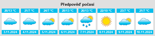 Výhled počasí pro místo Wattamondara na Slunečno.cz