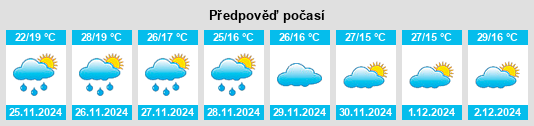 Výhled počasí pro místo Watchem na Slunečno.cz