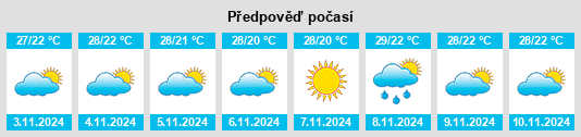 Výhled počasí pro místo Watalgan na Slunečno.cz