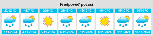 Výhled počasí pro místo Warrong na Slunečno.cz