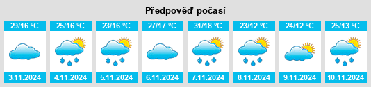 Výhled počasí pro místo Warrimoo na Slunečno.cz