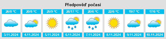 Výhled počasí pro místo Warrenbayne na Slunečno.cz