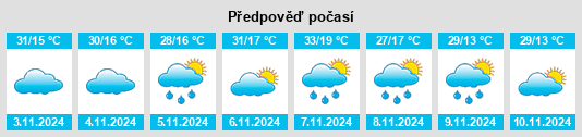 Výhled počasí pro místo Warral na Slunečno.cz