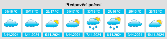 Výhled počasí pro místo Warrah na Slunečno.cz