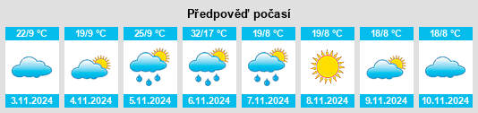 Výhled počasí pro místo Warracknabeal na Slunečno.cz