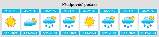 Výhled počasí pro místo Warra na Slunečno.cz