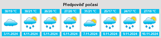 Výhled počasí pro místo Warneton na Slunečno.cz