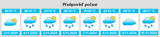 Výhled počasí pro místo Warnervale na Slunečno.cz