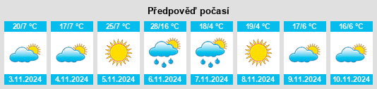 Výhled počasí pro místo Wareek na Slunečno.cz