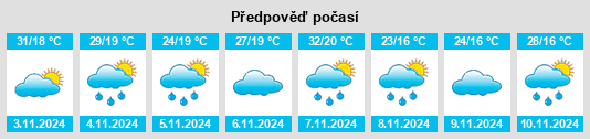 Výhled počasí pro místo Wards River na Slunečno.cz