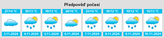 Výhled počasí pro místo Wapengo na Slunečno.cz