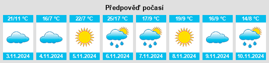 Výhled počasí pro místo Wantirna na Slunečno.cz