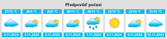 Výhled počasí pro místo Wantiool na Slunečno.cz