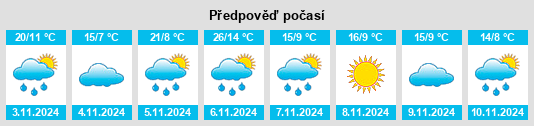 Výhled počasí pro místo Wannon na Slunečno.cz