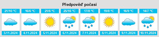 Výhled počasí pro místo Wandin North na Slunečno.cz