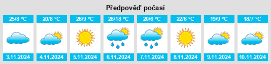 Výhled počasí pro místo Wanalta na Slunečno.cz