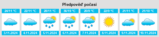 Výhled počasí pro místo Walpeup na Slunečno.cz