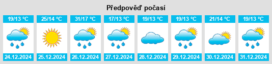 Výhled počasí pro místo Wallington na Slunečno.cz