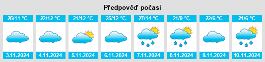 Výhled počasí pro místo Wallerawang na Slunečno.cz