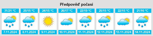 Výhled počasí pro místo Wallalong na Slunečno.cz