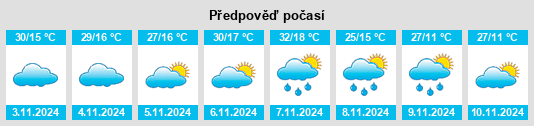 Výhled počasí pro místo Wallabadah na Slunečno.cz