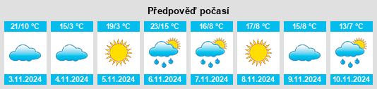 Výhled počasí pro místo Walhalla na Slunečno.cz