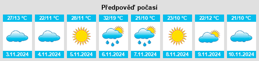 Výhled počasí pro místo Wakool na Slunečno.cz