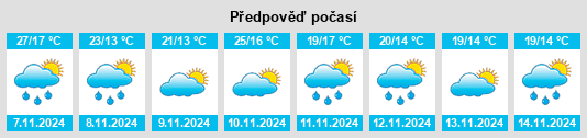 Výhled počasí pro místo Waitara na Slunečno.cz