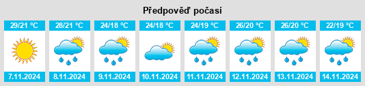 Výhled počasí pro místo Wadeville na Slunečno.cz